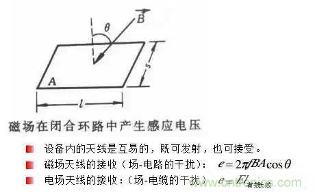 詳解EMC傳導(dǎo)(共模、差模)與輻射(近場、遠(yuǎn)場) 知識