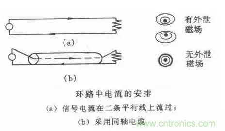 詳解EMC傳導(dǎo)(共模、差模)與輻射(近場、遠(yuǎn)場) 知識