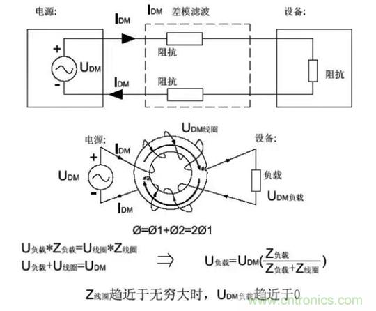 詳解EMC傳導(dǎo)(共模、差模)與輻射(近場、遠(yuǎn)場) 知識