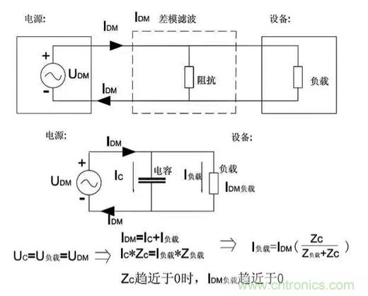 詳解EMC傳導(dǎo)(共模、差模)與輻射(近場、遠(yuǎn)場) 知識