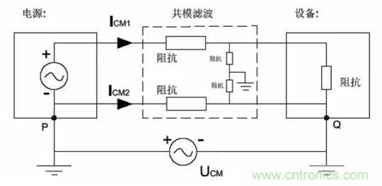 詳解EMC傳導(dǎo)(共模、差模)與輻射(近場、遠(yuǎn)場) 知識