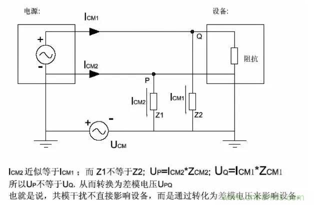 詳解EMC傳導(dǎo)(共模、差模)與輻射(近場、遠(yuǎn)場) 知識