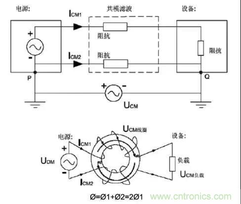 詳解EMC傳導(dǎo)(共模、差模)與輻射(近場、遠(yuǎn)場) 知識