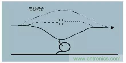 詳解EMC傳導(dǎo)(共模、差模)與輻射(近場、遠(yuǎn)場) 知識