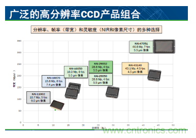 簡析圖像感知的應用潛力