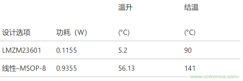 工業(yè)傳感器供電采用開關(guān)穩(wěn)壓器方案真的好嗎？