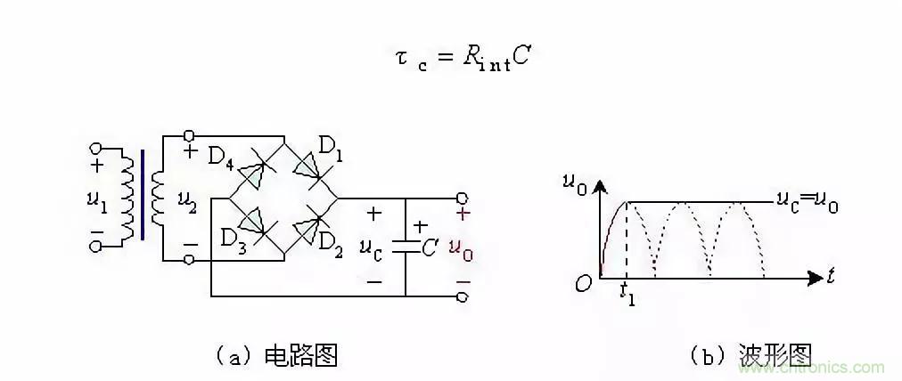 濾波電路基本概念?、原理、分類、作用及應(yīng)用案例