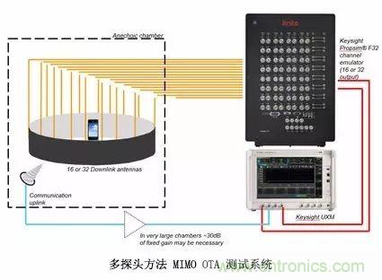 輻射兩步法 MIMO OTA 測試方法發(fā)明人給大家開小灶、劃重點