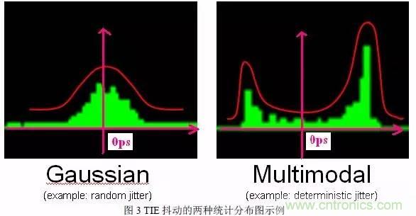 信號(hào)抖動(dòng)的定義、分類(lèi)及測(cè)量注意事項(xiàng)