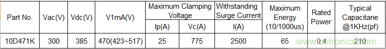 電源插座如何防雷？巧用壓敏電阻&陶瓷氣體放電管