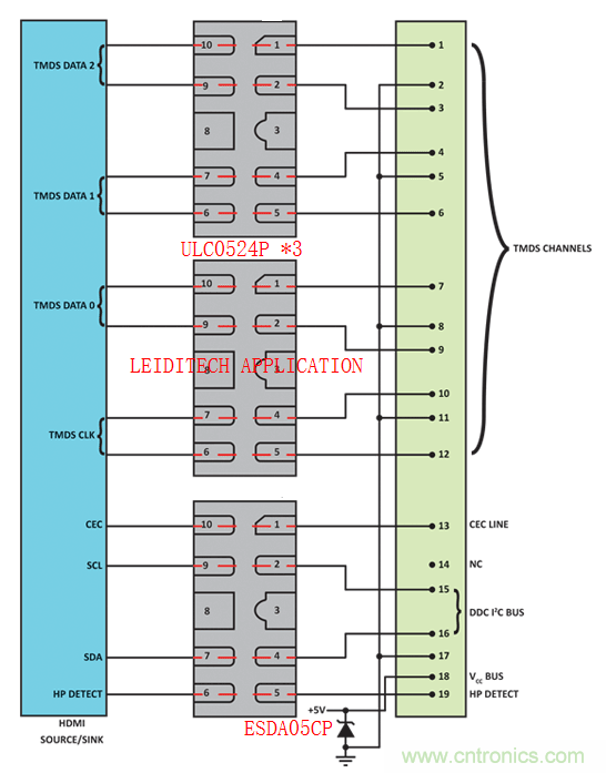 汽車(chē)電子常用EMC保護(hù)方案集