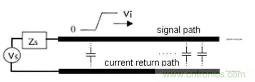 PCB設計總有幾個阻抗沒法連續(xù)的地方，怎么辦？