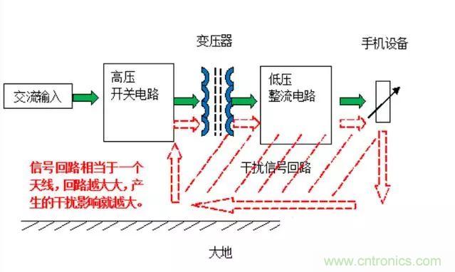 拆了個電容之后，我的iPhone也會自動訂房了