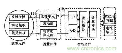 三分鐘帶你深度解讀角度傳感器