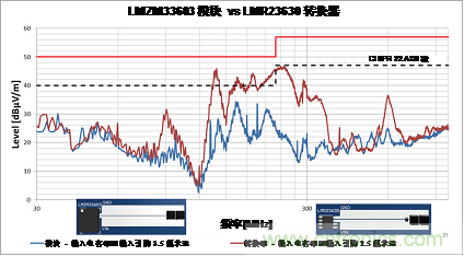 使用電源模塊簡化低EMI設(shè)計