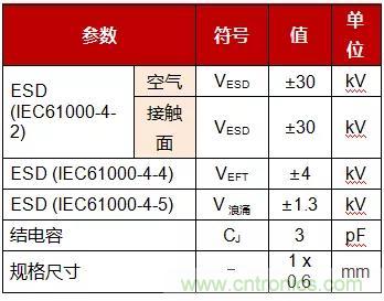 大咖談技術丨使用GMR隔離提高PROFIBUS RS-485的可靠性