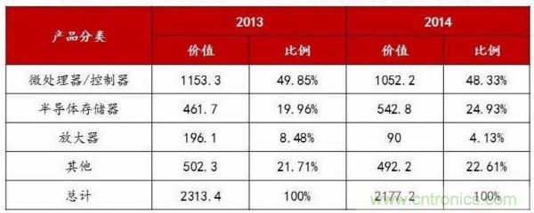 自主可控不是口號(hào)，中國(guó)電子展有話(huà)說(shuō)