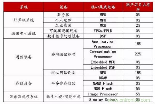 自主可控不是口號(hào)，中國(guó)電子展有話(huà)說(shuō)