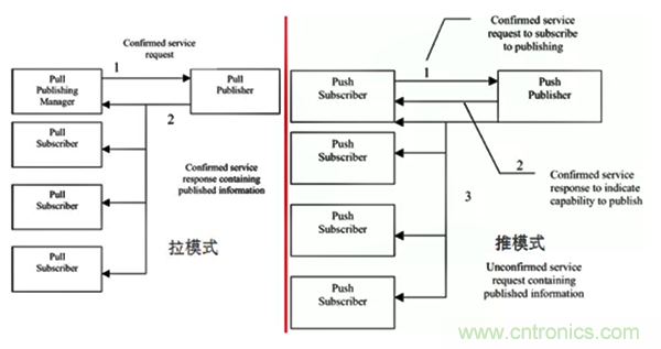 如何從工業(yè)通信的角度理解現(xiàn)場總線？