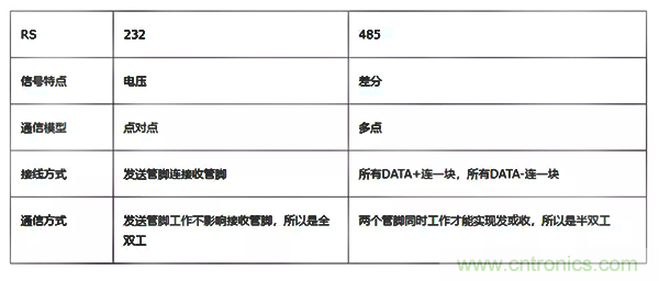 如何從工業(yè)通信的角度理解現(xiàn)場總線？