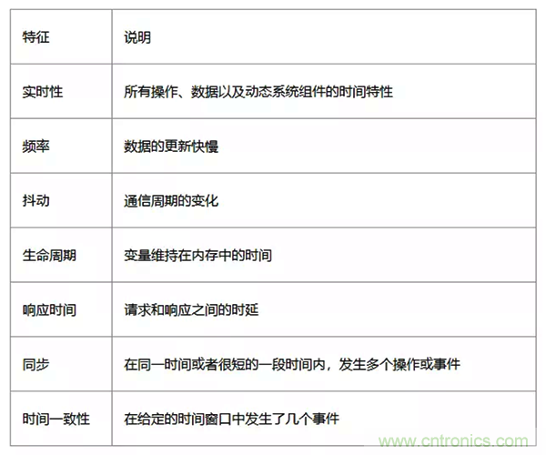 如何從工業(yè)通信的角度理解現(xiàn)場總線？