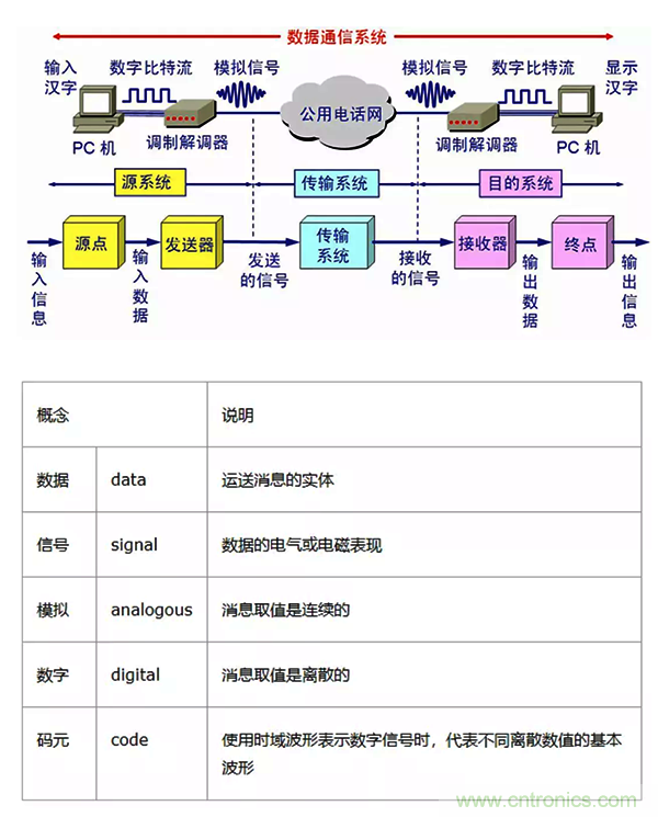 如何從工業(yè)通信的角度理解現(xiàn)場總線？