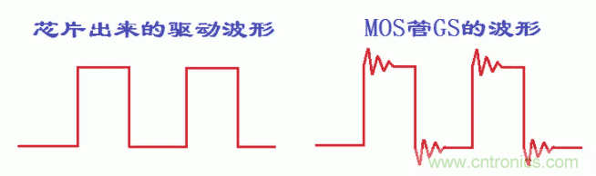 如何消除mos管的GS波形振蕩？