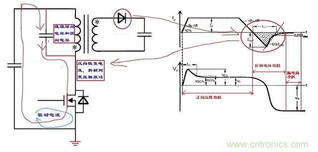 反激電源高壓MOS管電流尖峰怎么產(chǎn)生的？如何減小電流尖峰？