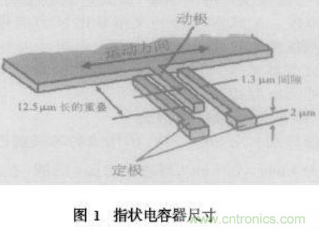 基于MEMS加速度傳感器的雙軸傾角計的設(shè)計及應(yīng)用