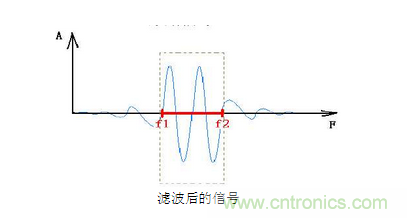 抗干擾濾波器有哪些？抗干擾濾波器工作原理、作用