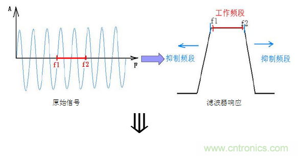 抗干擾濾波器有哪些？抗干擾濾波器工作原理、作用