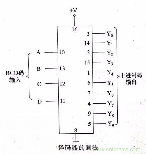 了解這些電路圖規(guī)則，一文教你看懂電路圖