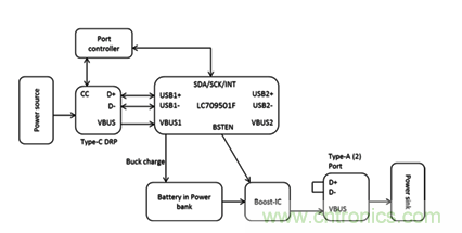 將USB PD的特性引入移動電源設(shè)計