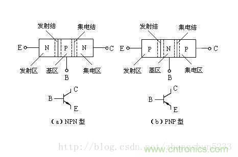 淺談三極管和MOS管驅(qū)動電路的正確使用方法