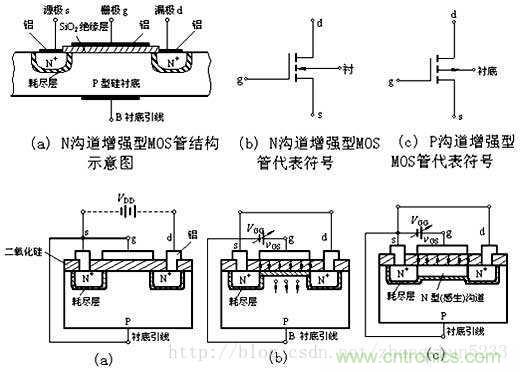 淺談三極管和MOS管驅(qū)動電路的正確使用方法