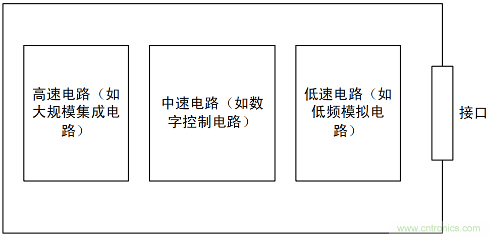 如何從PCB布局開始控制產(chǎn)品EMC問題