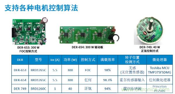 無刷電機IPM模塊存在哪些問題？高效逆變器驅(qū)動IC將取而代之？