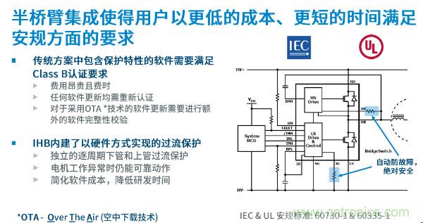 無刷電機IPM模塊存在哪些問題？高效逆變器驅(qū)動IC將取而代之？