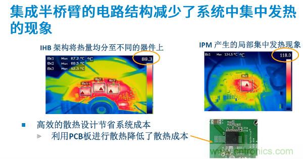 無刷電機IPM模塊存在哪些問題？高效逆變器驅(qū)動IC將取而代之？