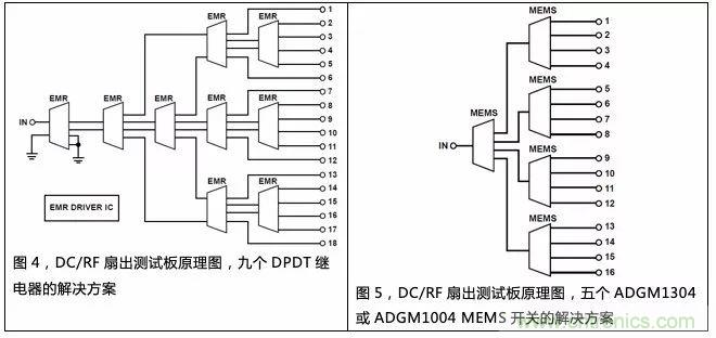 機(jī)電繼電器的終結(jié)者！深扒MEMS開關(guān)技術(shù)