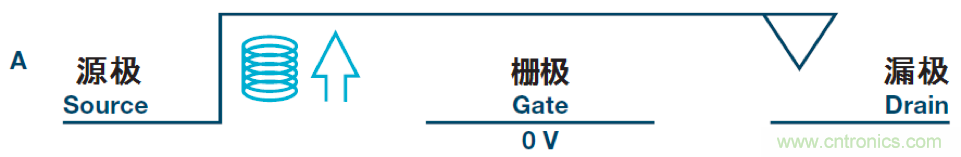 機(jī)電繼電器的終結(jié)者！深扒MEMS開關(guān)技術(shù)