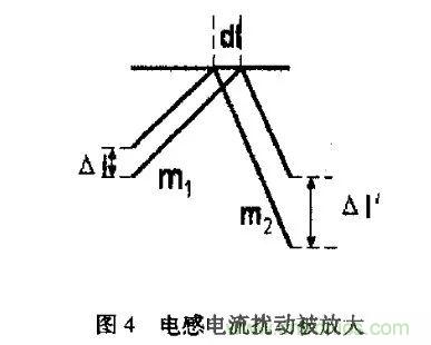 分析開(kāi)關(guān)電源中斜坡補(bǔ)償電路與設(shè)計(jì)