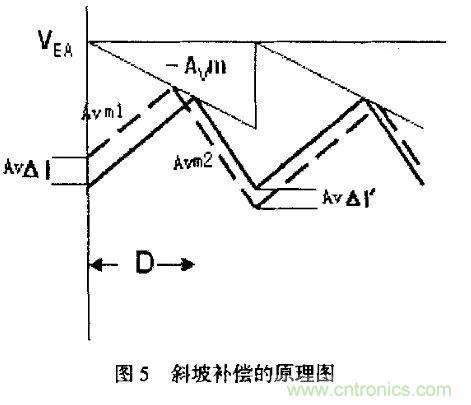 分析開(kāi)關(guān)電源中斜坡補(bǔ)償電路與設(shè)計(jì)