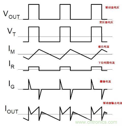 基于MOS管驅(qū)動(dòng)變壓器隔離電路分析和應(yīng)用