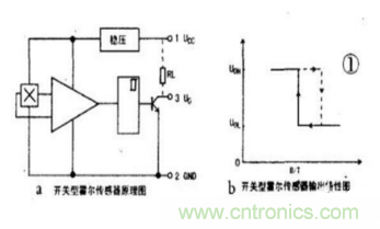 霍爾傳感器工作原理、型號、常見故障、檢測方法