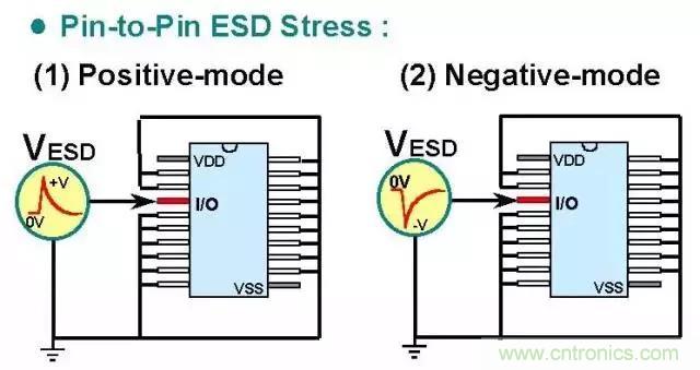 關(guān)于靜電放電保護的專業(yè)知識，不看可惜了！