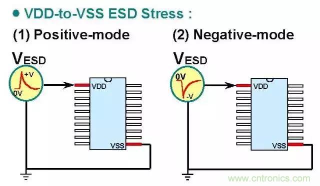 關(guān)于靜電放電保護的專業(yè)知識，不看可惜了！