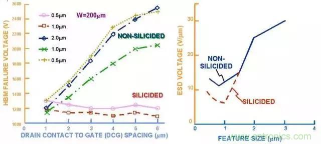 關(guān)于靜電放電保護的專業(yè)知識，不看可惜了！