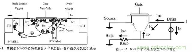 關(guān)于靜電放電保護的專業(yè)知識，不看可惜了！