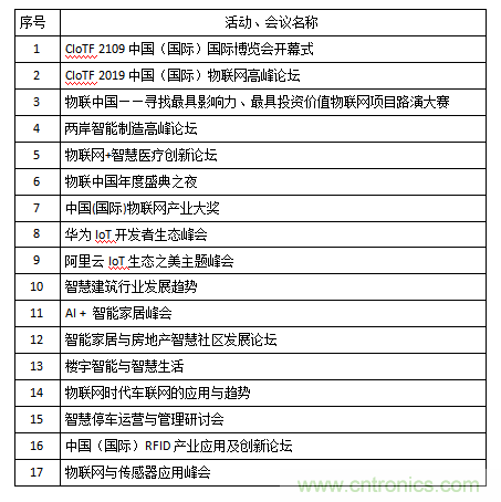 2019第五屆中國（國際）物聯(lián)網博覽會邀請函